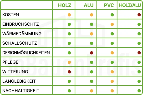 Hochwertige FENSTERRAHMEN Aus Holz, Kunststoff, Alu Inkl. Montage