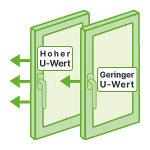 Alles Zum Fenster U-Wert | 10 Fakten