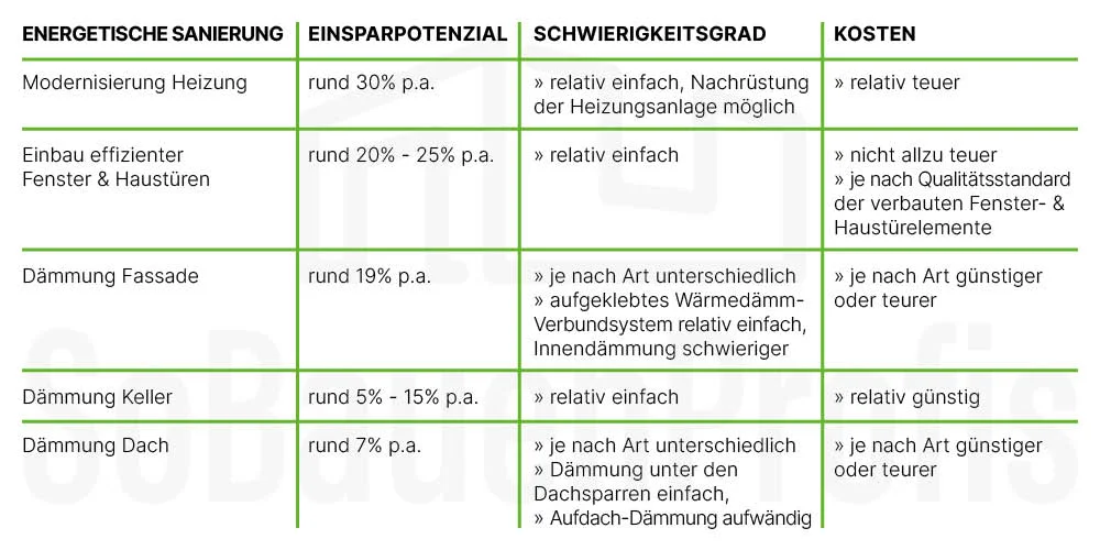 Heizungstausch Ab 2024 Pflicht: Wie Saniere Ich Richtig?