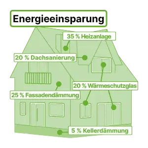 haus-sanierung-energieersparnis