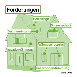 haus-sanierung-foerderung