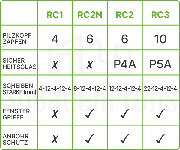 fenster-rc1-rc2-rc3-bestandteile